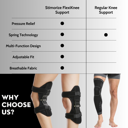 FlexiKnee Support